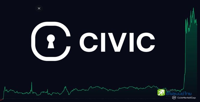 รูป รุมเทรด Civic (CVC) วอลุ่มพุ่งกระฉูด 3,500% Bitkub ย้ำเตือนความเสี่ยง