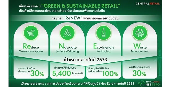 รูป เซ็นทรัล รีเทล ชู “Green & Sustainable Retail” เป็นค้าปลีกแรกของไทย ตอกย้ำองค์กรต้นแบบเพื่อความยั่งยืน