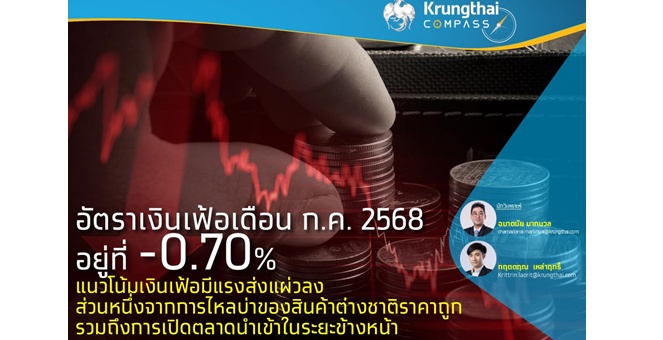 รูป Krungthai COMPASS เผยอัตราเงินเฟ้อเดือน ก.ค.68 อยู่ที่ -0.70% แนวโน้มเงินเฟ้อมีแรงส่งแผ่วลง ส่วนหนึ่งจากการไหลบ่าของสินค้าต่างชาติราคาถูก รวมถึงการเปิดตลาดนำเข้าในระยะข้างหน้า
