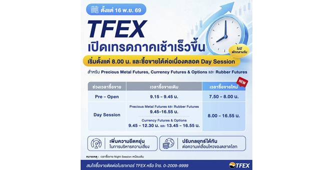 TFEX ขยายเวลาซื้อขายสินค้ากลุ่มอัตราแลกเปลี่ยน โลหะมีค่า และยางพารา เปิดเร็วขึ้นเป็น 8.00 น. เริ่ม 16 พ.ย. นี้
