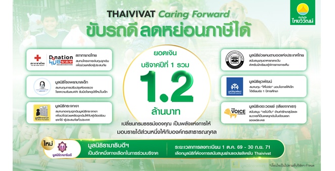 ประกันภัยไทยวิวัฒน์ ขยายโครงการ “Thaivivat Caring Forward” ถึงปี 2571 เพิ่มมูลนิธิรามาธิบดีฯ เป็นทางเลือกที่ 7 เปลี่ยนการขับขี่ปลอดภัยเป็นพลังแห่งการให้