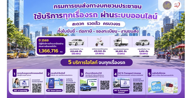 กรมการขนส่งทางบก ชวนประชาชนใช้บริการทุกเรื่องรถผ่านระบบออนไลน์ สะดวก รวดเร็ว ครบวงจร ทั้งใบขับขี่–ต่อภาษี–จองทะเบียน–งานขนส่ง