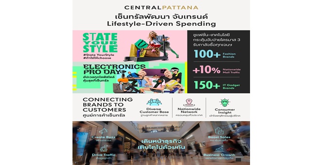 เซ็นทรัลพัฒนา จับเทรนด์ Lifestyle-Driven Spending ชูแฟชั่น–เทคโนโลยี กระตุ้นจับจ่ายไตรมาส 3 รับกำลังซื้อทุกเจนฯ