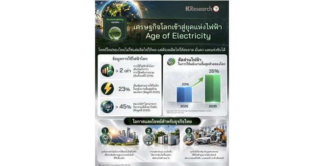 ศูนย์วิจัยกสิกรไทย มองเศรษฐกิจโลกเข้าสู่ยุคแห่งไฟฟ้า Age of Electricity