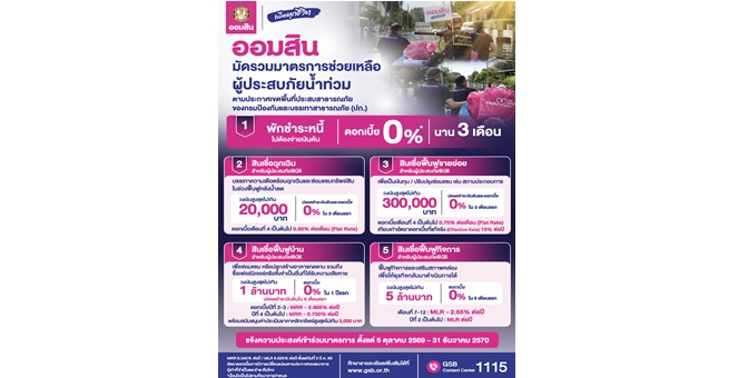 ออมสิน ขานรับนโยบายรัฐ ช่วยลูกหนี้น้ำท่วมตั้งหลัก พักหนี้ – ไม่คิดดอกเบี้ย 3 เดือน ยกระดับสินเชื่อเติมทุนซ่อมบ้าน – ฟื้นอาชีพ – ฟื้นกิจการ ดอกเบี้ย 0% ใน 6 เดือนแรก