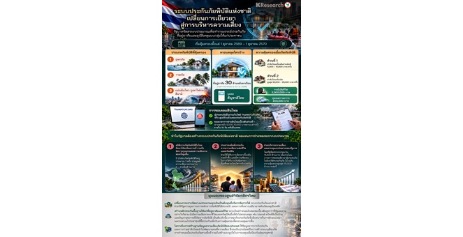 ศูนย์วิจัยกสิกรไทย มองระบบประกันภัยพิบัติแห่งชาติเปลี่ยนการเยียวยา สู่การบริหารความเสี่ยง