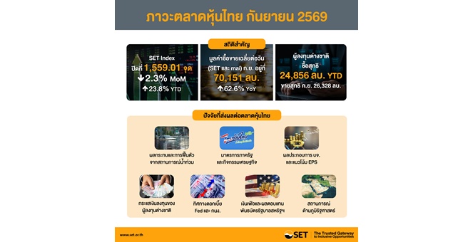 สรุปภาพรวมภาวะตลาดหลักทรัพย์เดือนกันยายน 2569