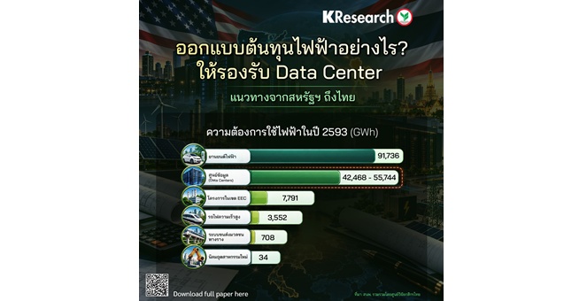 ศูนย์วิจัยกสิกรไทย มองออกแบบต้นทุนไฟฟ้าอย่างไรให้รองรับ Data Center : แนวทางจากสหรัฐฯ ถึงไทย