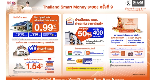 ธอส. หนุนคนไทยติด Solar Rooftop ลดค่าไฟระยะยาว ชูสินเชื่อดอกเบี้ยเริ่มต้น 0.99% พร้อมสนับสนุนค่าติดตั้งสูงสุด 50,000 บาท ในงาน Thailand Smart Money ระยอง ครั้งที่ 9