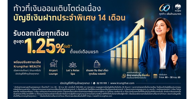กรุงไทยเปิดตัว `เงินฝากประจำพิเศษ 14 เดือน` รับดอกเบี้ยแบบขั้นบันไดทุกเดือนสูงสุด 1.25% ต่อปี ให้เงินออมเติบโตต่อเนื่อง ต่อยอดความมั่งคั่งสู่ Krungthai WEALTH