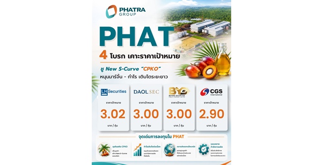 4 โบรกฯ ฟันธง! PHAT อนาคตไกล ชูขยายกำลังผลิตรับ Peak Season ต่อยอด New S-Curve CPKO เพิ่มมาร์จิ้น ดันกำไรโตยาว เคาะราคาเป้าหมายสูงสุดถึง 3.02 บ./หุ้น
