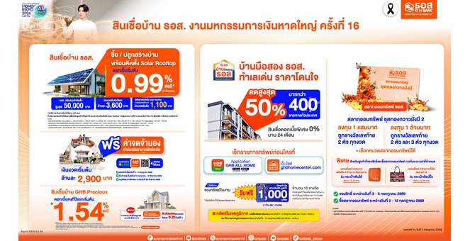 ธอส. เสิร์ฟสินเชื่อ Solar Rooftop ลดค่าไฟระยะยาว ดอกเบี้ยเริ่มต้น 0.99% ต่อปี ช่วยค่าติดตั้งสูงสุด 50,000 บาท ในงานมหกรรมการเงินหาดใหญ่ ครั้งที่ 16