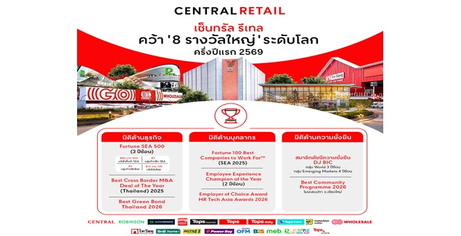 เซ็นทรัล รีเทล ประกาศความสำเร็จบนเวทีโลก คว้า 8 รางวัลใหญ่ ครึ่งปีแรก 2569 สะท้อนศักยภาพความแข็งแกร่งรอบทิศ ทั้งในมิติธุรกิจ บุคลากร และความยั่งยืน