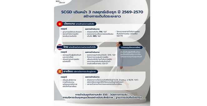 SCGD ผลประกอบการไตรมาส 2 และครึ่งปีแรก 2569 โตต่อเนื่อง เร่งทรานฟอร์มธุรกิจเวียดนาม – ไทย พร้อมจับมือพันธมิตรจีนพัฒนา Smart Toilet