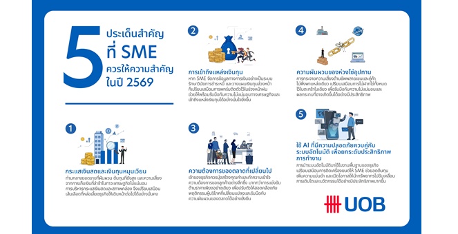 UOB : SME ไทยในปี 2569 : จาก “โตเร็ว” สู่ “โตทน” ในเศรษฐกิจที่ไม่แน่นอน