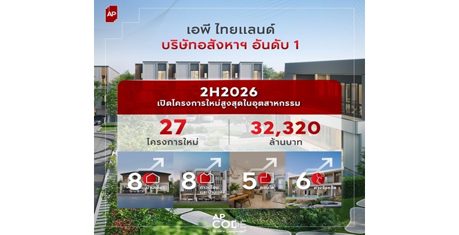 เอพี ไทยแลนด์ ผู้นำอสังหาฯ ไทย เดินหน้าครึ่งปีหลัง 2569 เปิด 27 โครงการใหม่ มูลค่า 32,320 ล้านบาท ชู ‘AP CODE’ ขับเคลื่อนองค์กรโตอย่างแข็งแกร่งและยั่งยืน