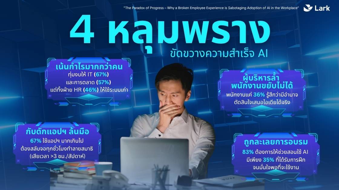 แนะองค์กรไทยชู `คน` นำเทคโนโลยี ดัน AI ปลดล็อกศักยภาพพนักงาน