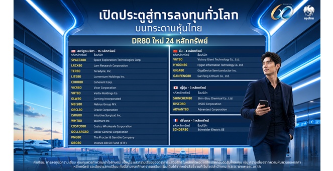 กรุงไทย ตอกย้ำผู้นำ DR เปิดตัว 24 หลักทรัพย์ใหม่ สร้างโอกาสเติบโตจากอุตสาหกรรมแห่งอนาคตครอบคลุมหุ้น AI ดาต้าเซ็นเตอร์ เซมิคอนดักเตอร์ และเทคโนโลยี เริ่มซื้อขาย 13 ก.ค. 69