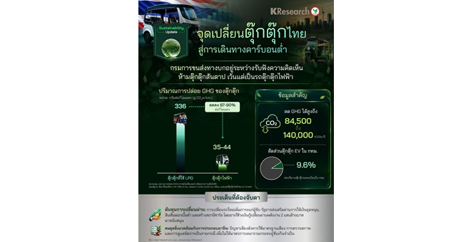 ศูนย์วิจัยกสิกรไทย มองจุดเปลี่ยนตุ๊กตุ๊กไทย สู่การเดินทางคาร์บอนต่ำ