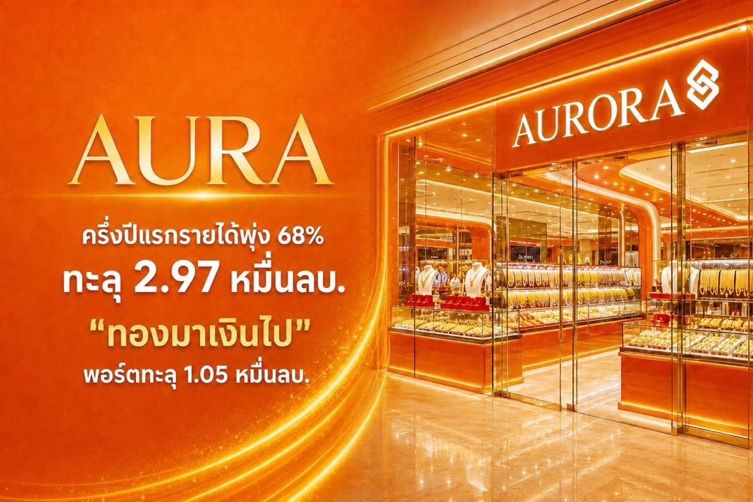 AURA ครึ่งปีแรกกำไรโต 22% แตะ 929 ลบ. รายได้พุ่ง 68% ทะลุ 2.97 หมื่นลบ. “ทองมาเงินไป” โตแรง พอร์ตทะลุ 1.05 หมื่นลบ. ฝ่าช่วงทองผันผวน