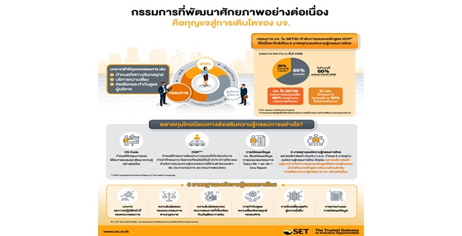 บทบาทของกรรมการบริษัทและแนวทางการพัฒนาศักยภาพผ่านการอบรม