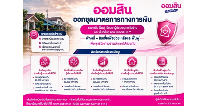 ออมสิน เร่งช่วยผู้ประสบอุทกภัยฟื้นตัวหลังน้ำลด ประกาศพักหนี้อัตโนมัติ 3 เดือน ไม่คิดดอกเบี้ย พร้อมระดมมาตรการสินเชื่อฉุกเฉิน – ฟื้นฟู ช่วยประชาชนและธุรกิจตั้งหลัก