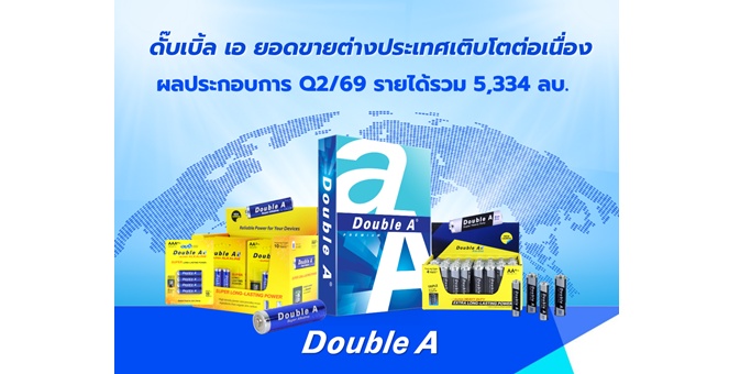 ดั๊บเบิ้ล เอ เผย Q2/69 รายได้ 5,334 ล้านบาท กำไรสุทธิ 267 ล้านบาท ตลาดส่งออกสำคัญเติบโต เดินหน้าบริหารต้นทุนรับความผันผวนเศรษฐกิจโลก