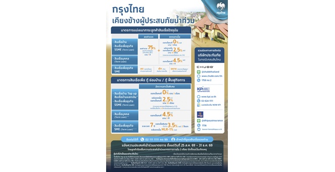 “กรุงไทย” ห่วงใยลูกค้า ประชาชน ออกมาตรการทางการเงินช่วยเหลือผู้ประสบอุทกภัยในภาคเหนือ