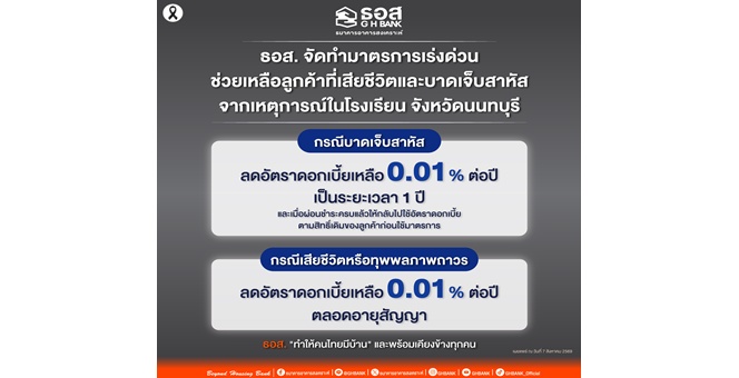 ธอส. จัดทำมาตรการเร่งด่วนช่วยเหลือลูกค้าจากเหตุการณ์ในโรงเรียน จังหวัดนนทบุรี กรณีเสียชีวิตหรือทุพพลภาพลดดอกเบี้ยเหลือ 0.01% ต่อปี ตลอดอายุสัญญา