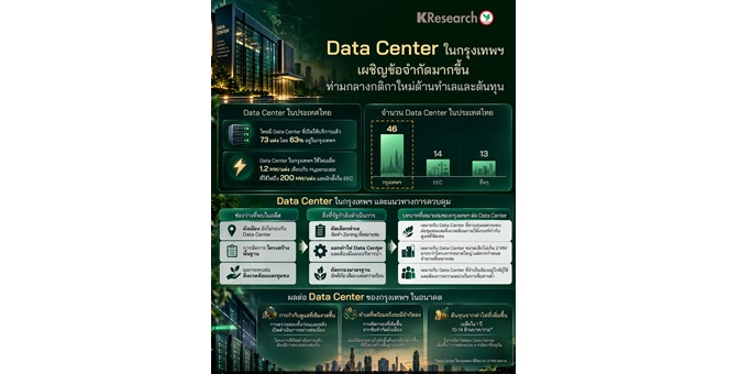 ศูนย์วิจัยกสิกรไทย มอง Data Center ในกรุงเทพฯ เผชิญข้อจำกัดมากขึ้น ท่ามกลางกติกาใหม่ด้านทำเลและต้นทุน