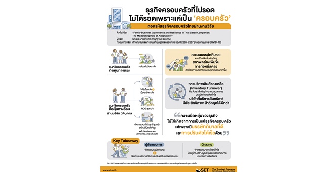 พลังขับเคลื่อนเศรษฐกิจไทยและบทบาทของงานวิจัย ในการยกระดับธุรกิจครอบครัวสู่ความยั่งยืน