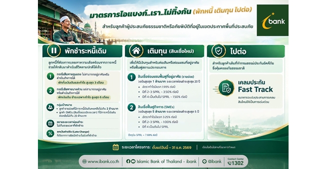 ไอแบงก์ ออกมาตรการ “ไอแบงก์..เรา..ไม่ทิ้งกัน (พักหนี้ เติมทุน ไปต่อ)” ช่วยลูกค้าผู้ประสบภัยธรรมชาติ พักชำระหนี้สูงสุด 6 เดือน