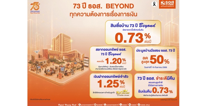 73 ปี ธอส. เดินหน้าตอบแทนลูกค้า ชูสินเชื่อบ้านดอกเบี้ยต่ำ 0.73% สลากออมทรัพย์ ดอกเบี้ย 1.20% ชำระดีมีคืน 0.73%